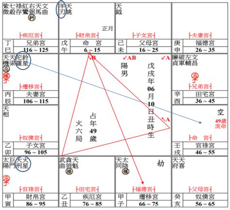 馬頭帶劍八字|馬頭帶劍八字實例分析